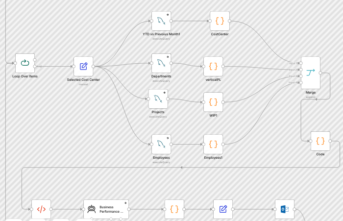 n8n Workflow Screenshot
