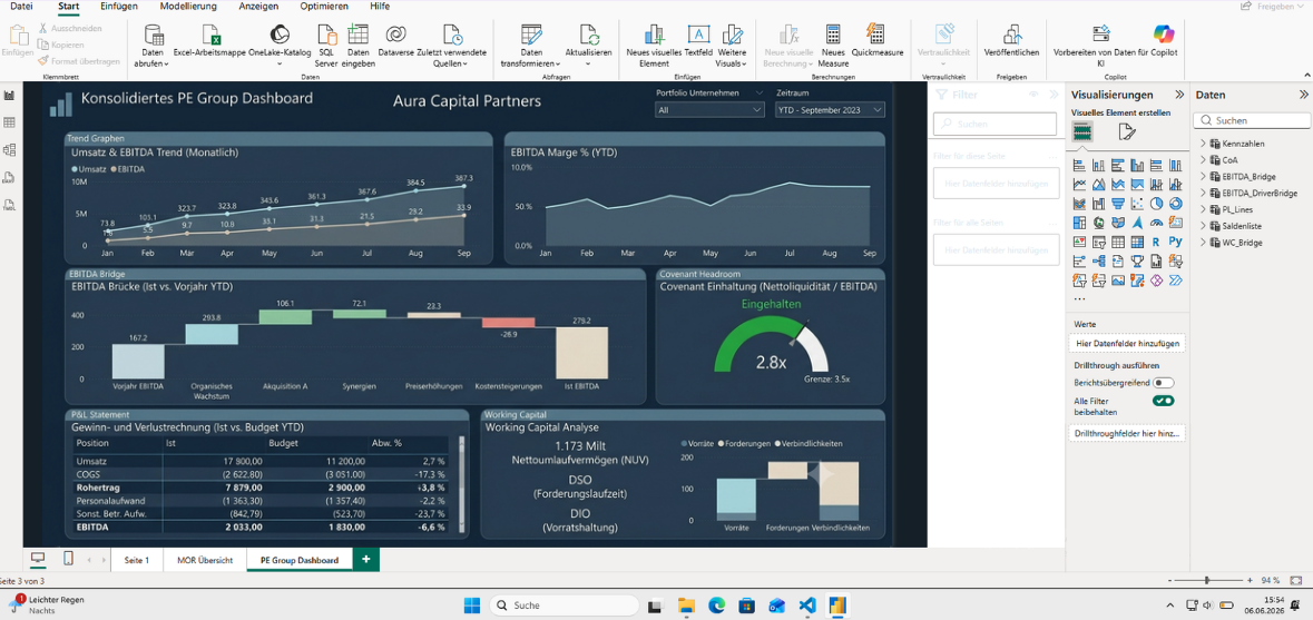 Power BI Dashboard Screenshot